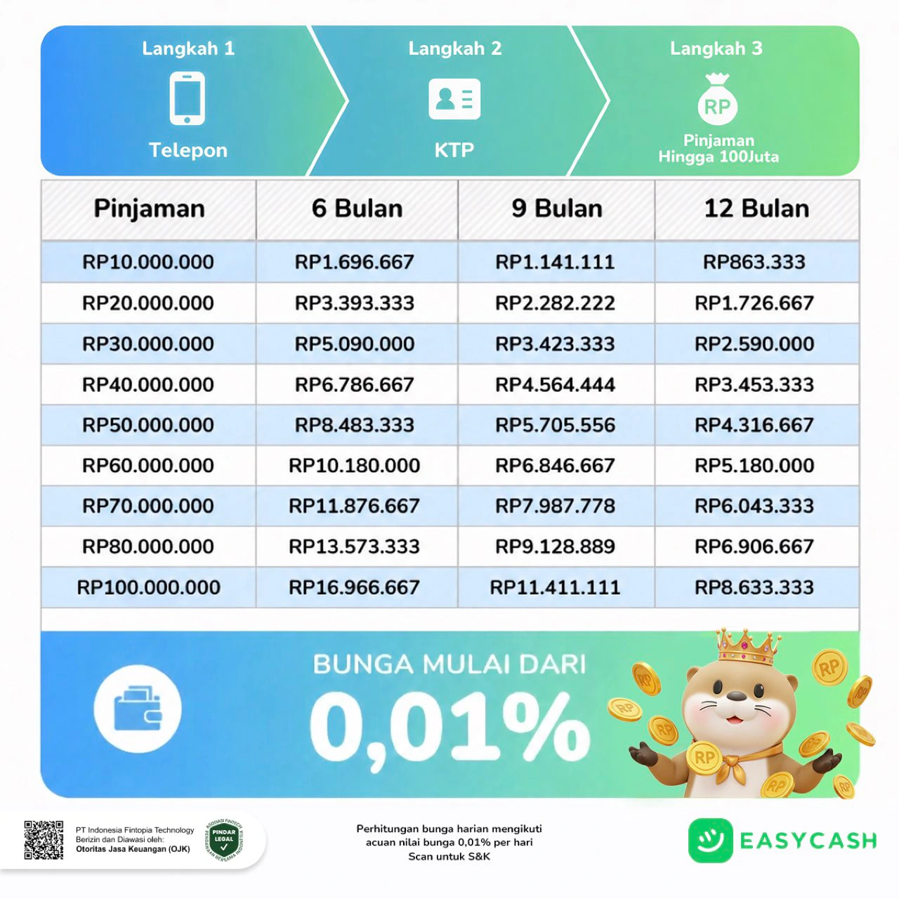Easycash 蓝绿三步申请流程广告